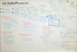 Mindmap1