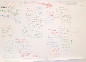 Mindmap2
