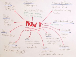 Mindmap3
