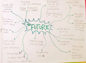 Mindmap4