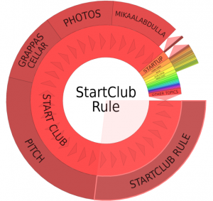 Startclub-rules