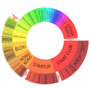 Startupshk-full-3-months