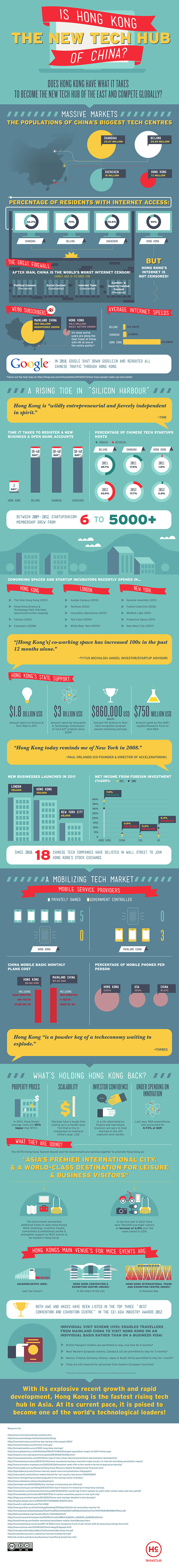 hong-kong-tech-startup-hub-infographic